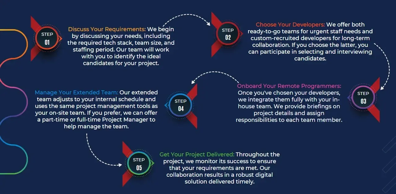 IT-Staff-Augmentation-Services-Work.webp