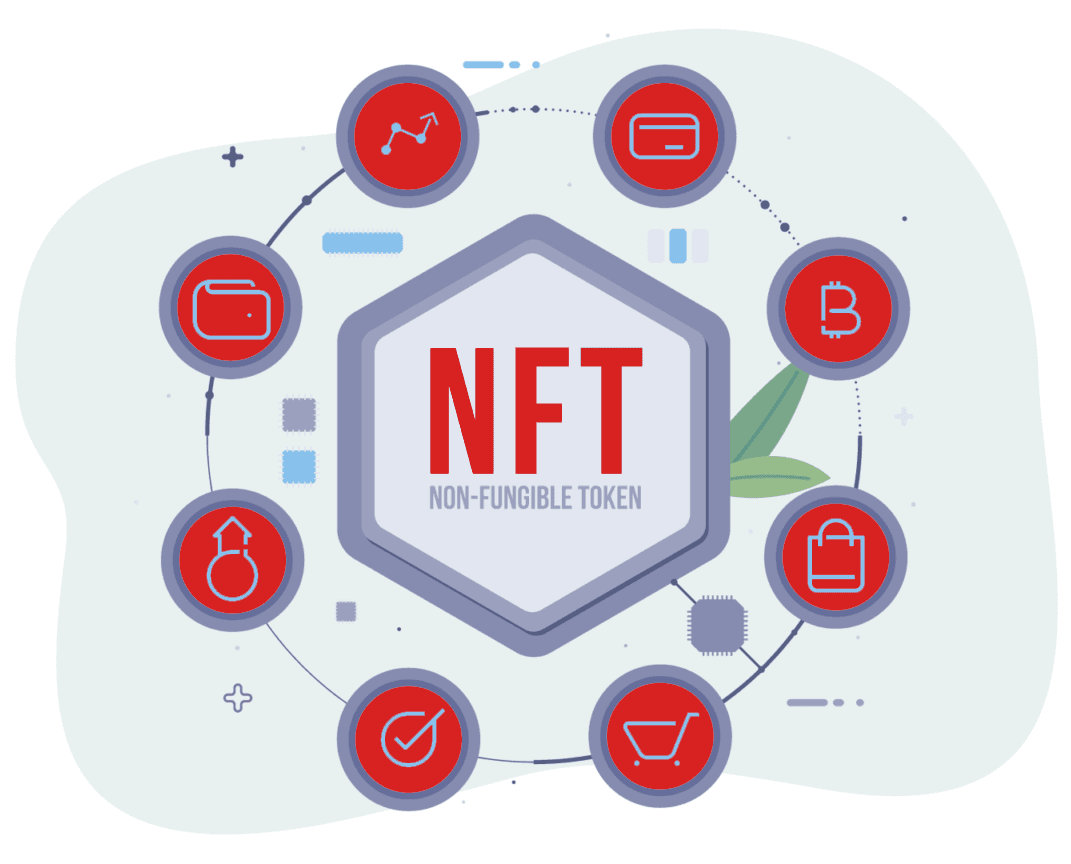 NFT Website and NFT Marketplace Development Cost
