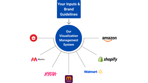 Visualization Diagram
