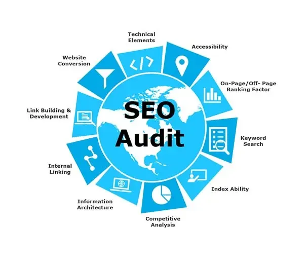 SEO Audit: Everything You Need to Know