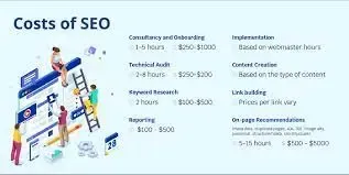 SEO Pricing – How Much Does SEO Cost in 2023?